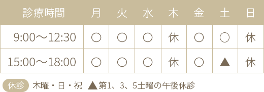 門前仲町駅徒歩3分の泌尿器科のもんなか泌尿器科の診療時間は月・火・水・金・土は9:000～12:30、15:00～18:00｜木曜、日・祝は休診